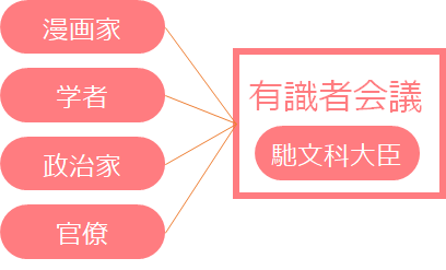 f:id:zukaiseiri:20190718204634p:plain f:id:zukaiseiri:20190718204634p:plain