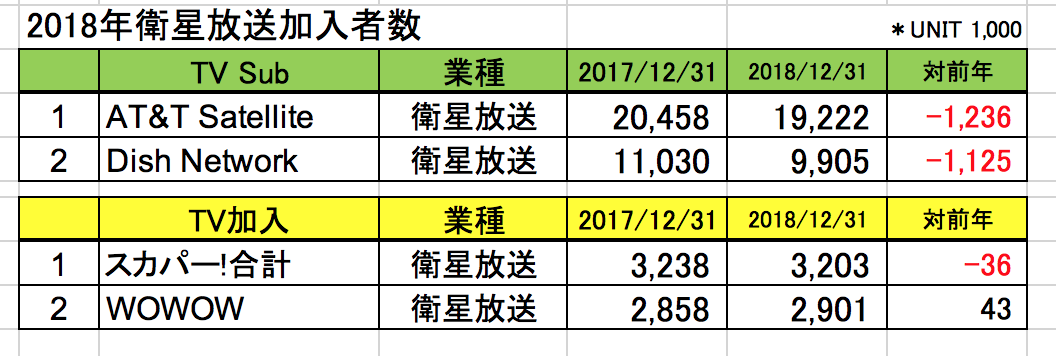 f:id:zukayer:20190517185121p:plain f:id:zukayer:20190517185121p:plain