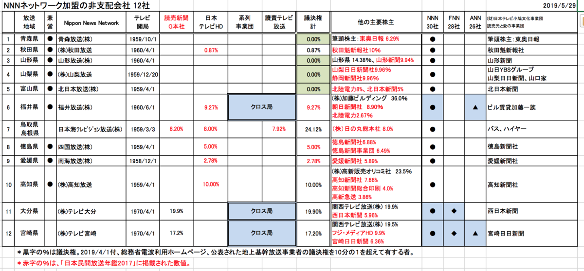 f:id:zukayer:20190529170032p:plain f:id:zukayer:20190529170032p:plain