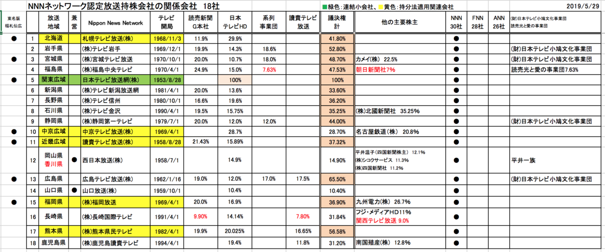 f:id:zukayer:20190529170138p:plain f:id:zukayer:20190529170138p:plain
