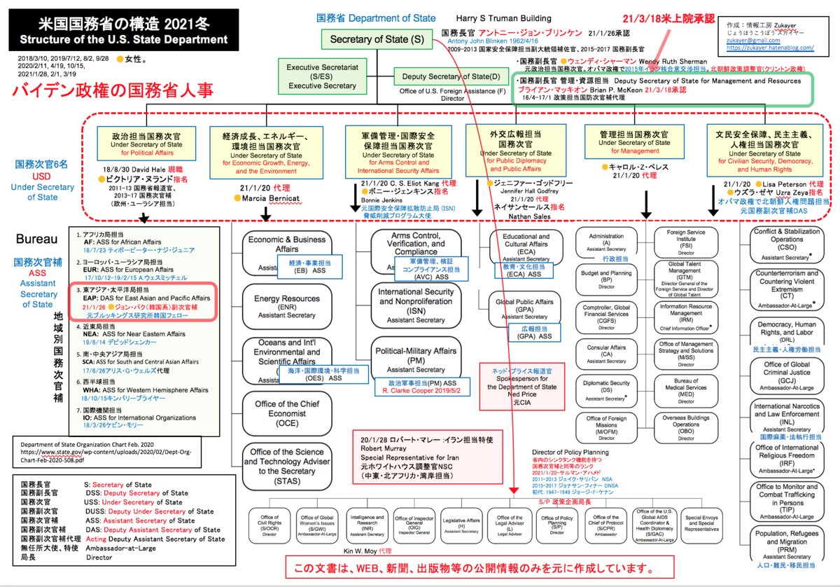 f:id:zukayer:20210319182326p:plain