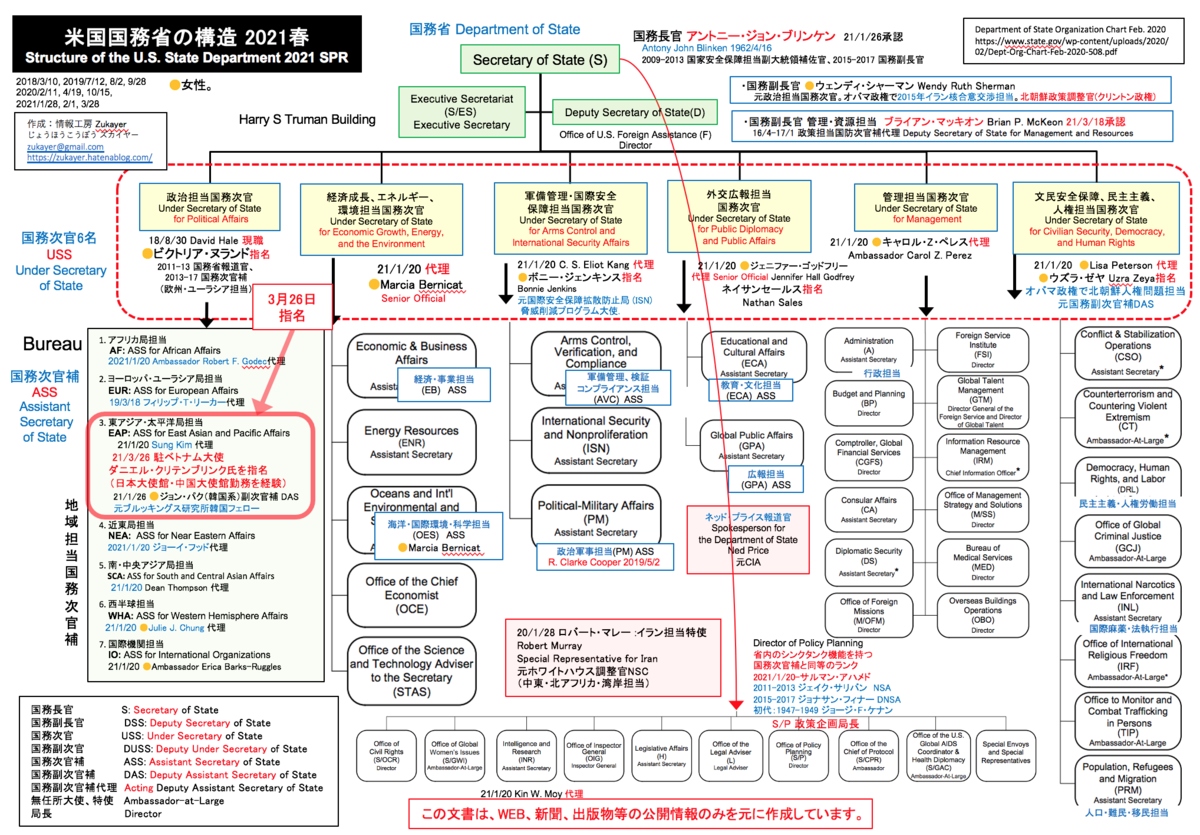 f:id:zukayer:20210328125051p:plain