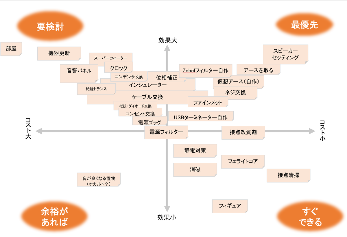 f:id:zukinkun:20190907094703p:plain f:id:zukinkun:20190907094703p:plain