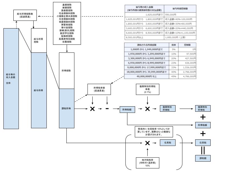 iDeCo拠出時の税額計算方法 f:id:zuku2021:20210514151042j:plain