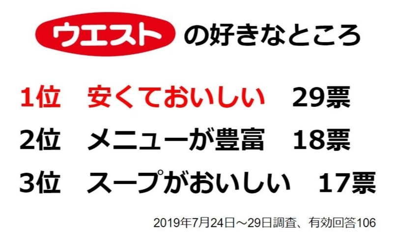 やわらかい福岡うどんはなぜ美味い 三大チェーンが語る コシよりも大切なもの メシ通 ホットペッパーグルメ やわらかい福岡うどんはなぜ美味い 三大チェーンが語る コシよりも大切なもの メシ通 ホットペッパーグルメ