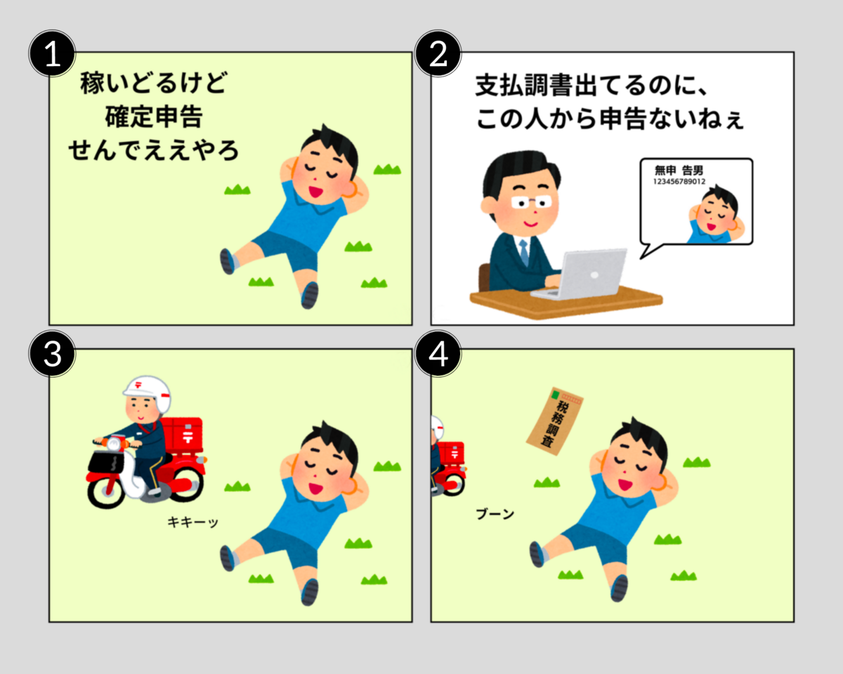 無申告の人ってどうなるの？確定申告を忘れた人がどうなるか税理士に