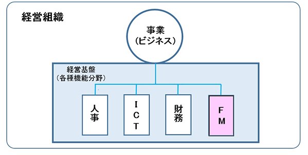 f:id:zumabayashi:20191019115724p:plain