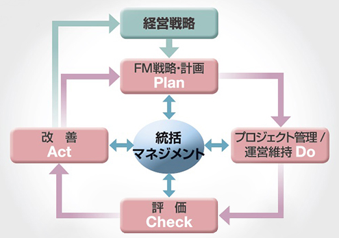 f:id:zumabayashi:20191019120046p:plain
