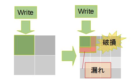 f:id:zumechi:20161205223709p:plain f:id:zumechi:20161205223709p:plain