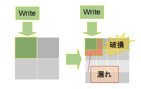 f:id:zumechi:20161205223709p:plain