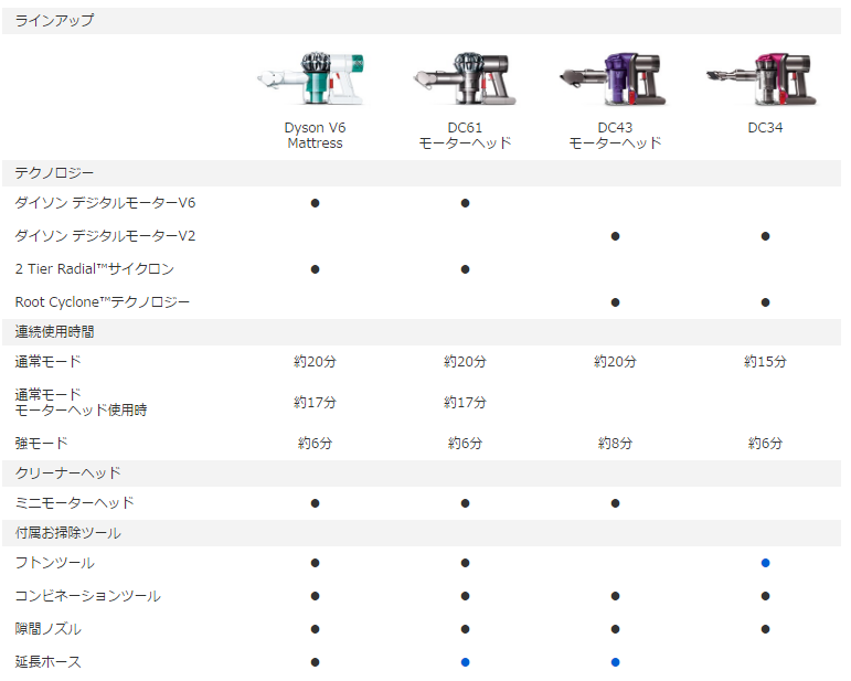 f:id:zumechi:20170119000324p:plain f:id:zumechi:20170119000324p:plain