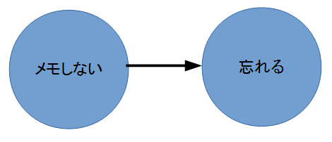 f:id:zumechi:20170416030944p:plain f:id:zumechi:20170416030944p:plain