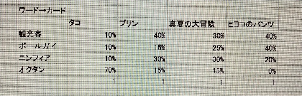 f:id:zun_zun_zuuuuun:20211012232357j:image f:id:zun_zun_zuuuuun:20211012232357j:image