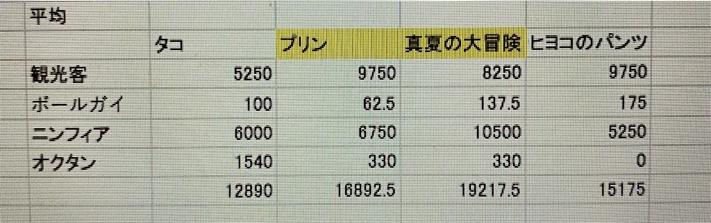 f:id:zun_zun_zuuuuun:20211012233003j:image f:id:zun_zun_zuuuuun:20211012233003j:image