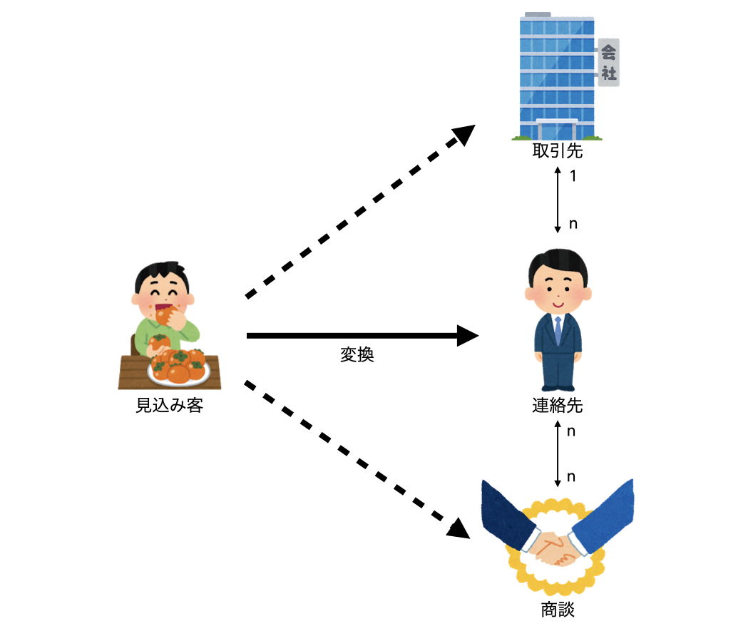 f:id:zunda_moch1:20210516162344p:plain:h400