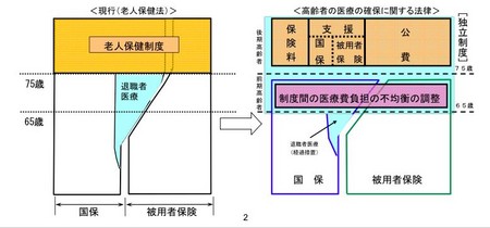 財源