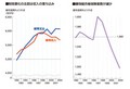 [医療]健康保険財政悪化