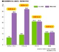 [医療]社会保険料国際比較