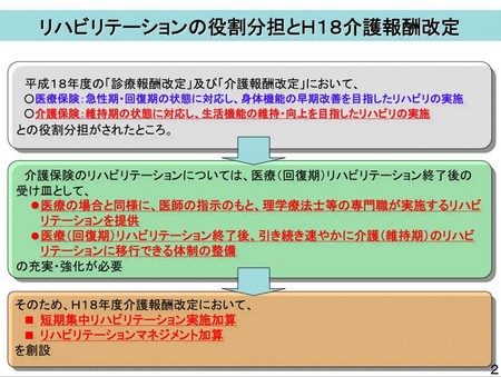 介護保険維持期リハ2