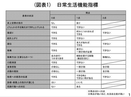 回復期リハ中医協1