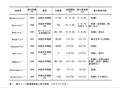 [リスク管理]胃管誤留置表１