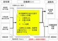 [授業用]回復期在宅復帰率