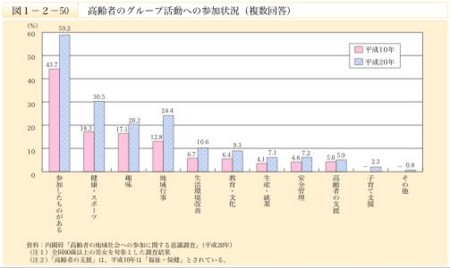 f:id:zundamoon07:20090725210629j:image