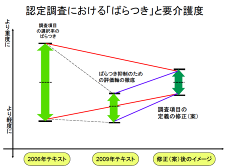 f:id:zundamoon07:20090729222638p:image