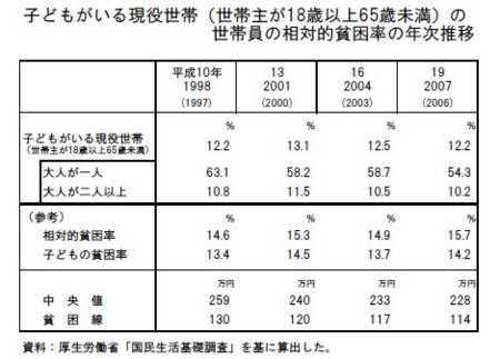 f:id:zundamoon07:20091113230632j:image