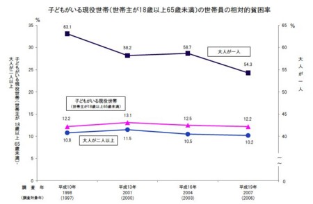 f:id:zundamoon07:20091113230634j:image