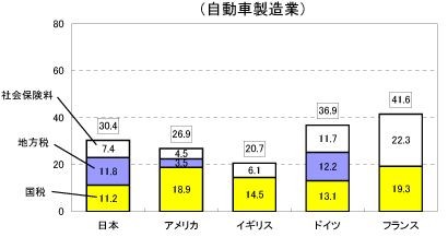 [財務省資料]