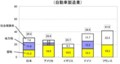 [財務省資料]