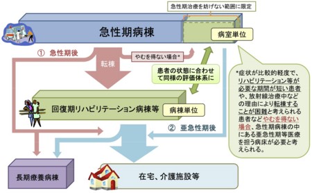 亜急性