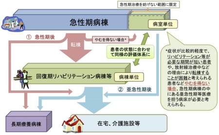 [厚労省資料]