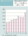 [総務省資料]