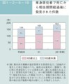 [総務省資料]