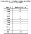 [総務省資料]