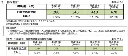 [厚労省資料]