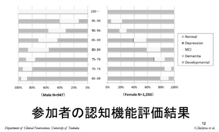 [厚労省資料]