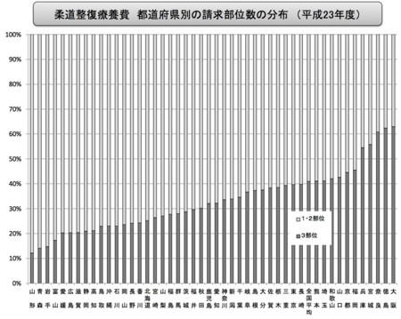 [厚労省資料]