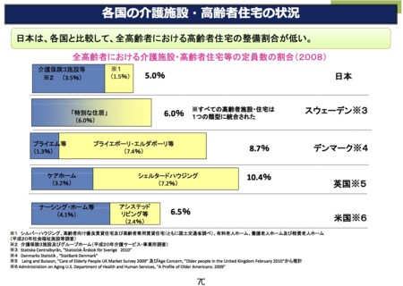 [厚労省資料]