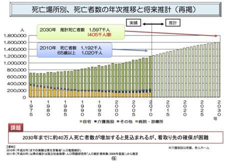 [厚労省資料]