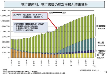 [厚労省資料]