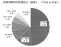 [金融庁資料]