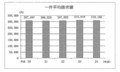 [金融庁資料]