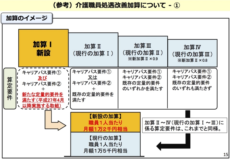 f:id:zundamoon07:20150207193942j:image
