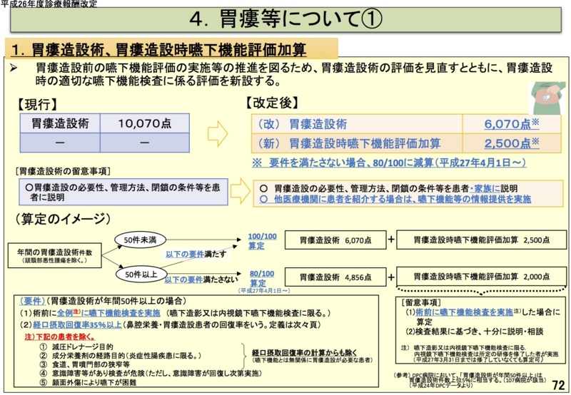 胃瘻造設をめぐる中医協議論 リハ医の独白