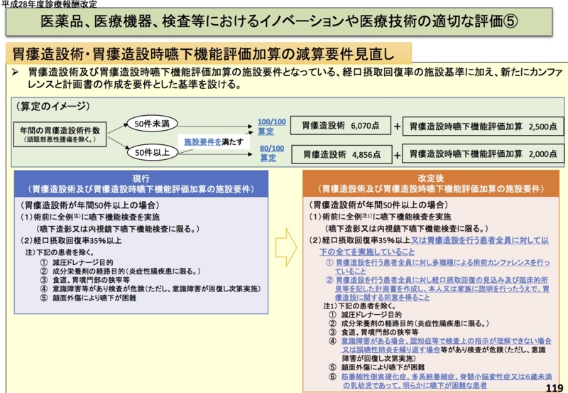 摂食機能療法対象拡大と胃瘻造設術等の減算規定見直し リハ医の独白