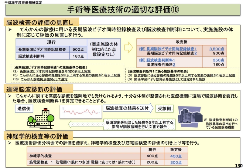 f:id:zundamoon07:20160319162437j:image f:id:zundamoon07:20160319162437j:image