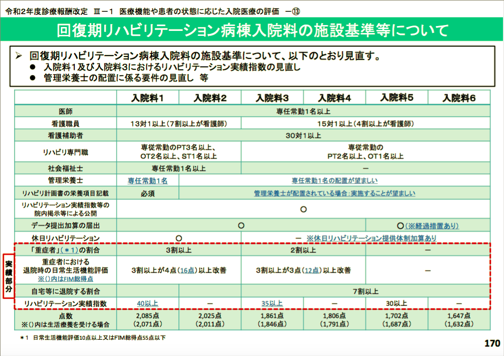 f:id:zundamoon07:20200307183126p:plain